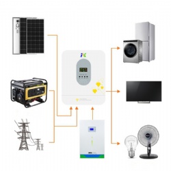 Solar Inverter Charger Controller